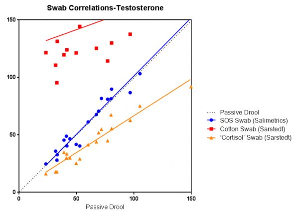 Rigor And Reproducibility Part How Good Are Your Saliva Samples