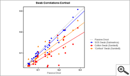 Cortisol Salivette Correlation Thumbnail